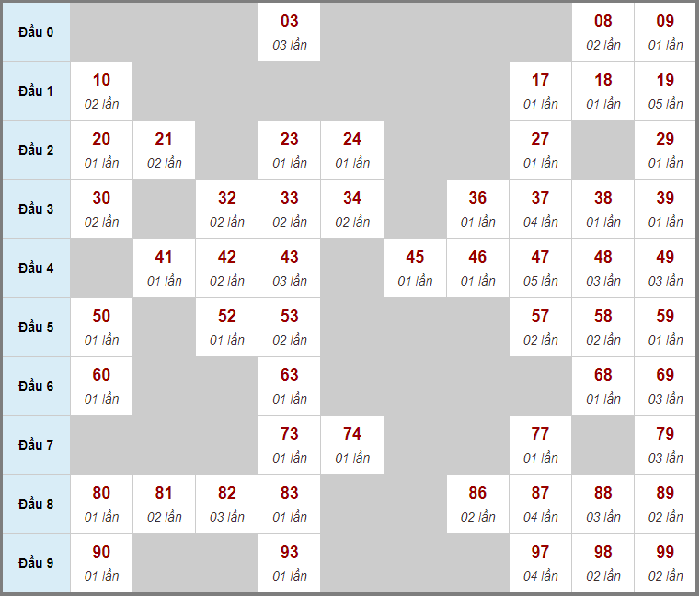 Dự đoán kết quả xổ số miền Bắc