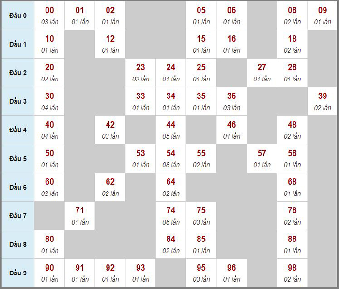 Dự đoán kết quả xổ số miền Bắc