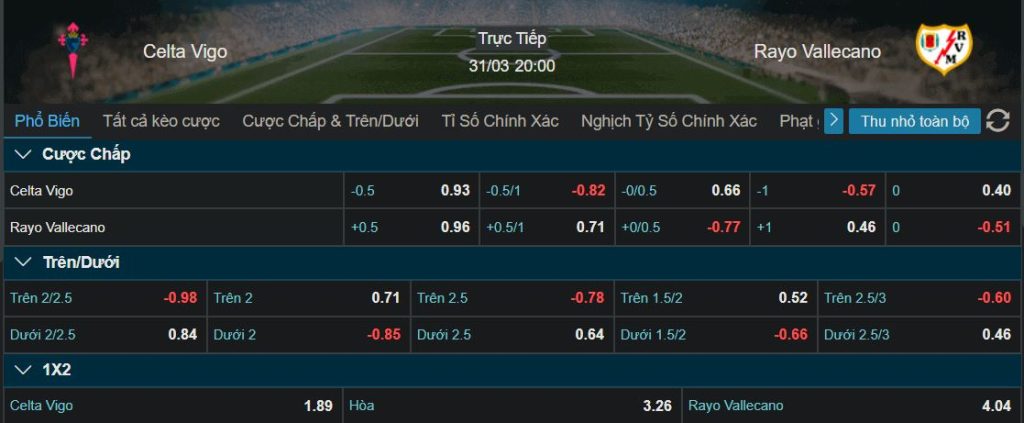 Đội hình dự kiến