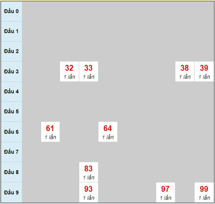 Chốt số đuôi giải đặc biệt