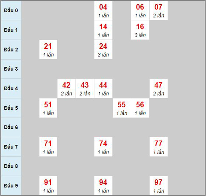 Kết quả xổ số Khánh Hòa